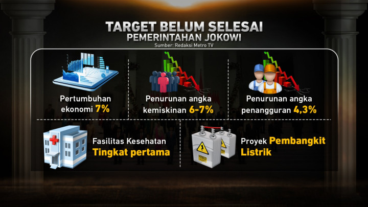 Jelang Akhir Pemerintahan, Kabinet Diisukan tidak Kompak, Presiden & Menteri Sibuk Urusin Politik