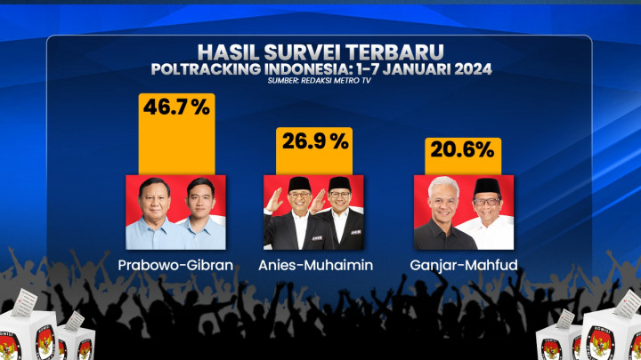 Pilpres 2 Putaran Demokratis
