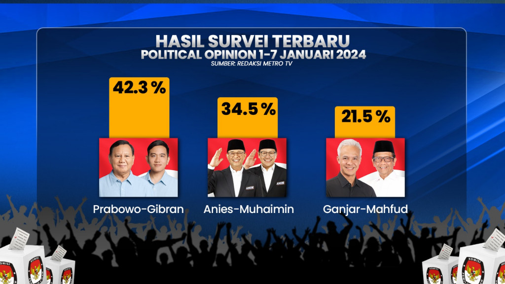 Pilpres 2 Putaran Demokratis
