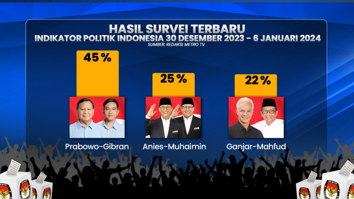 Pilpres 2 Putaran Demokratis