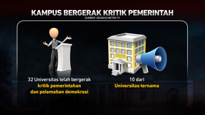 Gelombang Kritik untuk Jokowi Masif, Akademisi Diduga Diintimidasi