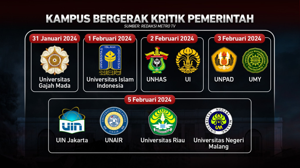 Gelombang Kritik untuk Jokowi Masif, Akademisi Diduga Diintimidasi