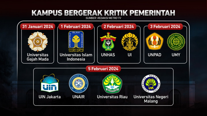 Gelombang Kritik untuk Jokowi Masif, Akademisi Diduga Diintimidasi