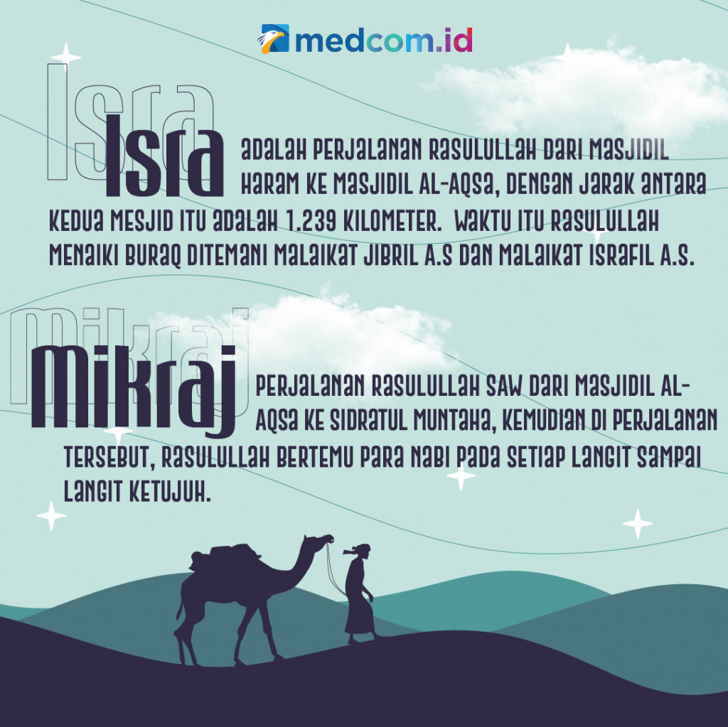 Sejarah Isra Mi'raj