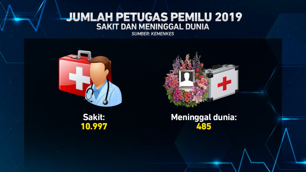 Mitigasi Kesehatan Garda Terdepan Pemilu
