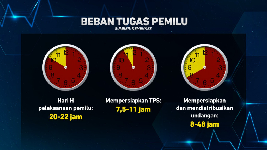 Mitigasi Kesehatan Garda Terdepan Pemilu