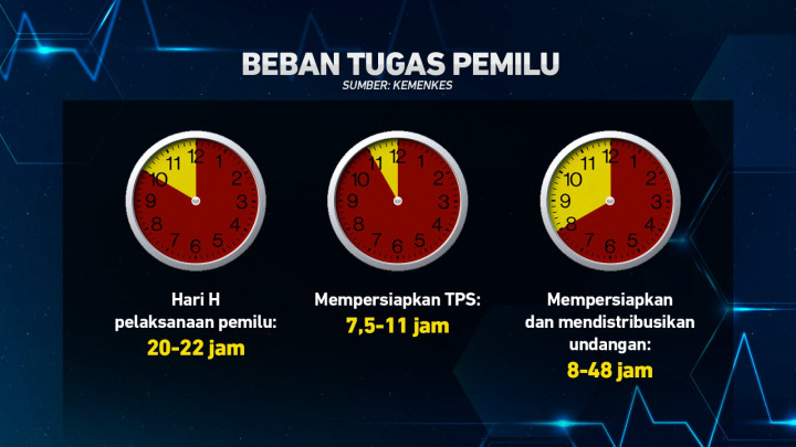 Mitigasi Kesehatan Garda Terdepan Pemilu