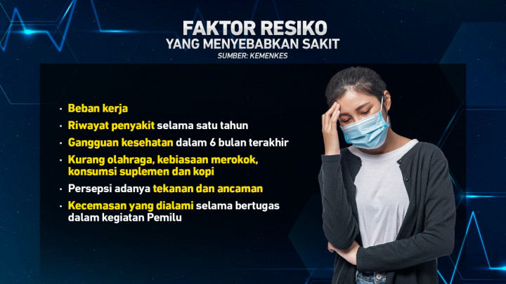 Mitigasi Kesehatan Garda Terdepan Pemilu