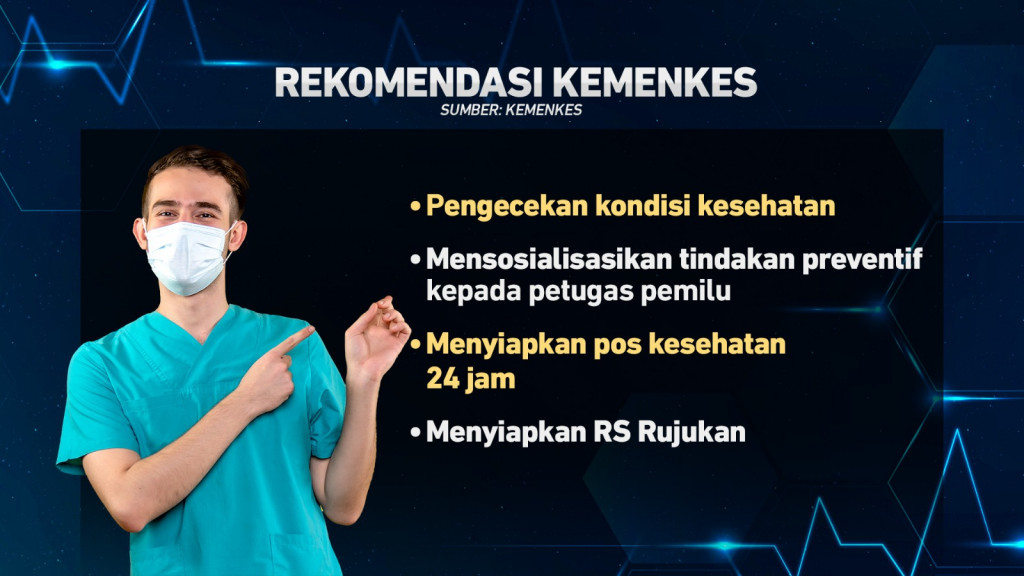 Mitigasi Kesehatan Garda Terdepan Pemilu