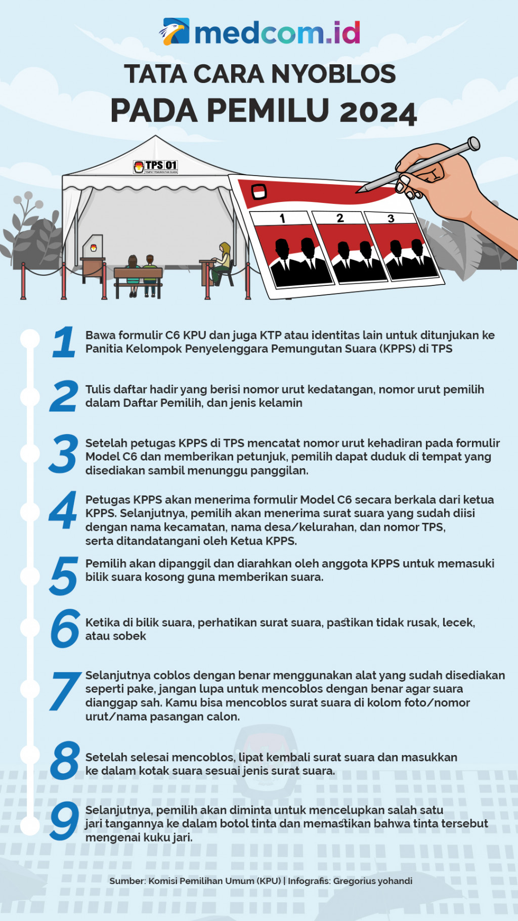 Tata Cara Nyoblos  pada Pemilu 2024