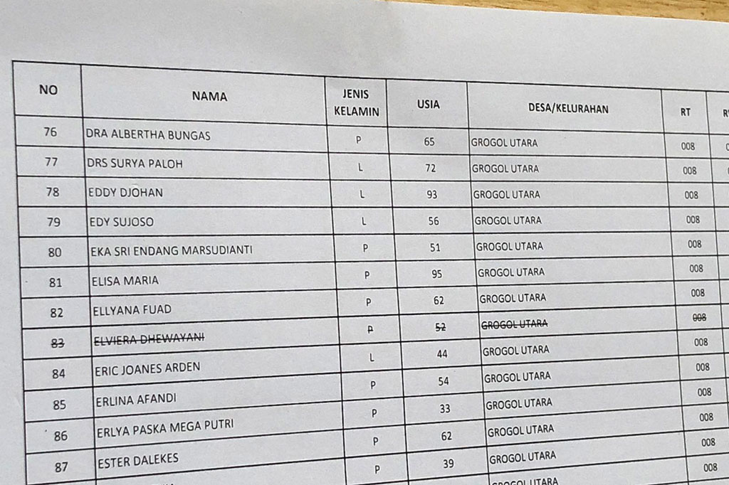 Berdasarkan salinan yang diterima Medcom.id, dari 296 DPT TPS 008, ada 11 orang yang dicoret. Penyebabnya antara meninggal atau pindah memilih.
