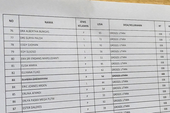 Berdasarkan salinan yang diterima Medcom.id, dari 296 DPT TPS 008, ada 11 orang yang dicoret. Penyebabnya antara meninggal atau pindah memilih.