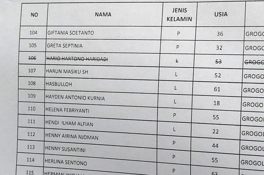 Bahkan, buronan sekaligus mantan calon legislatif PDI Perjuangan Harun Masiku teregistrasi di TPS 008.