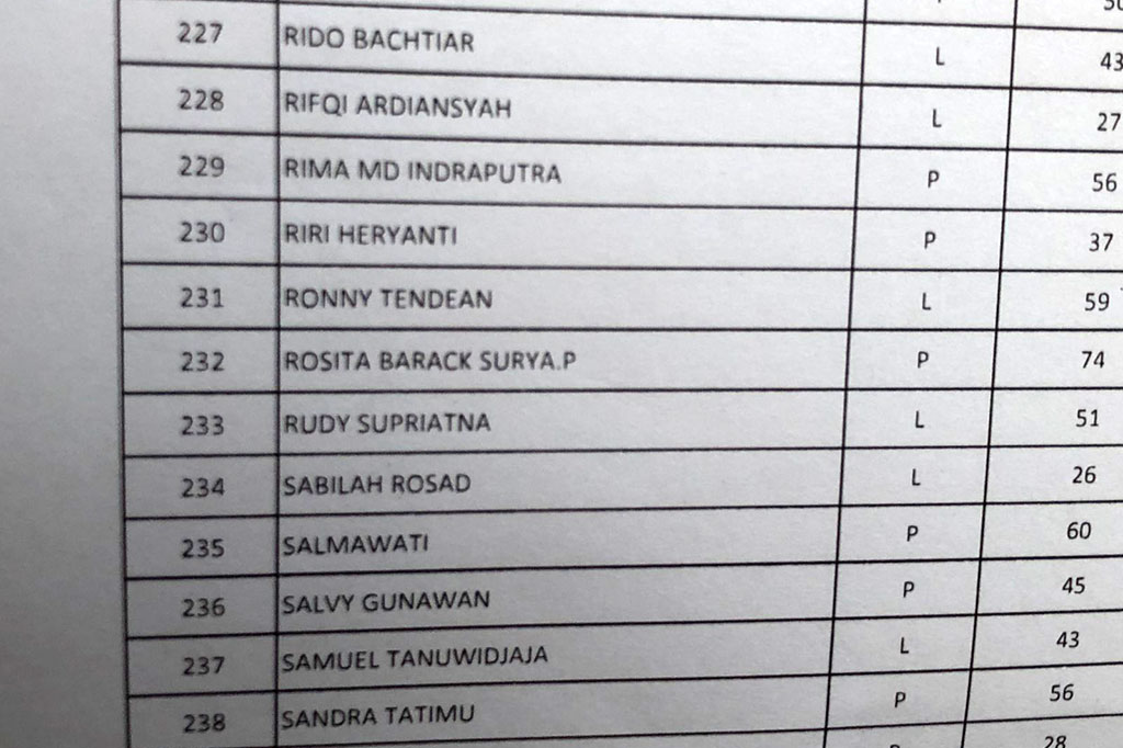 Selain Surya Paloh, ada sejumlah tokoh yang terdaftar di TPS ini. Misalnya istri Surya Paloh, Rosita Barack Surya Paloh, dan anak Surya Paloh, Prananda Surya Paloh.