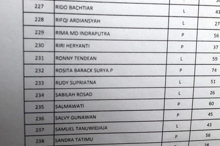 Selain Surya Paloh, ada sejumlah tokoh yang terdaftar di TPS ini. Misalnya istri Surya Paloh, Rosita Barack Surya Paloh, dan anak Surya Paloh, Prananda Surya Paloh.