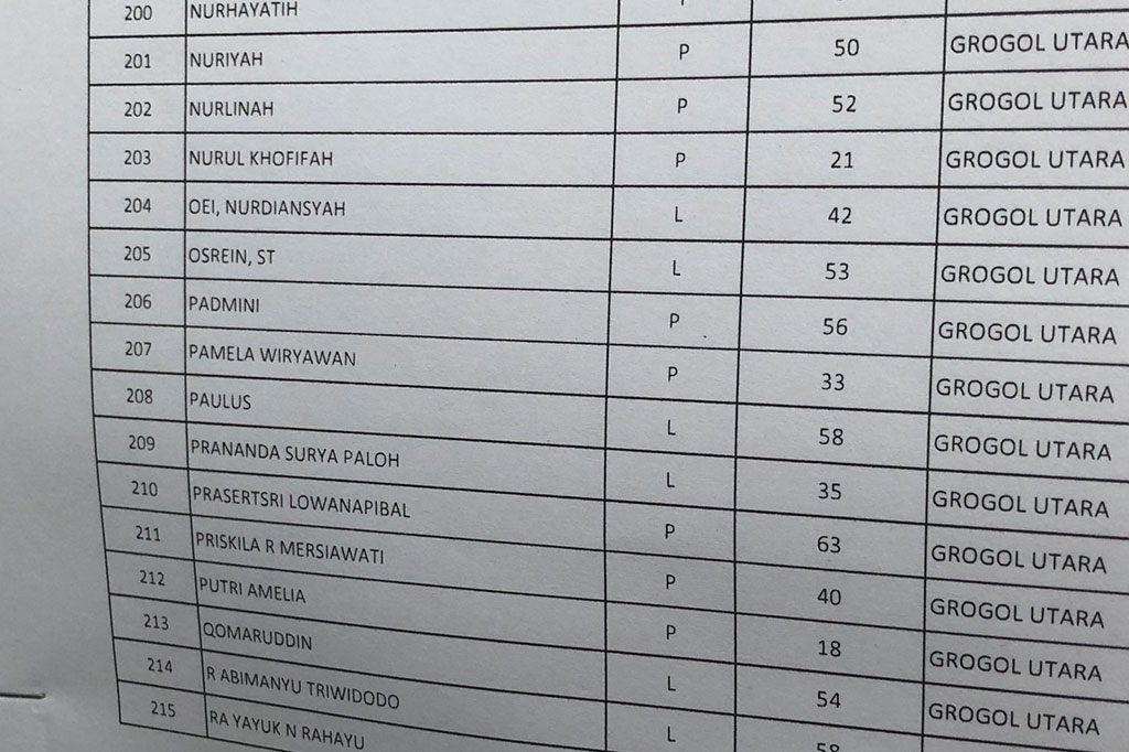 Tempat pemungutan suara (TPS) 008, Grogol Utara, Jakarta Selatan, memiliki 296 daftar pemilih tetap (DPT). Salah satunya, yakni Ketua Umum Partai NasDem Surya Paloh.