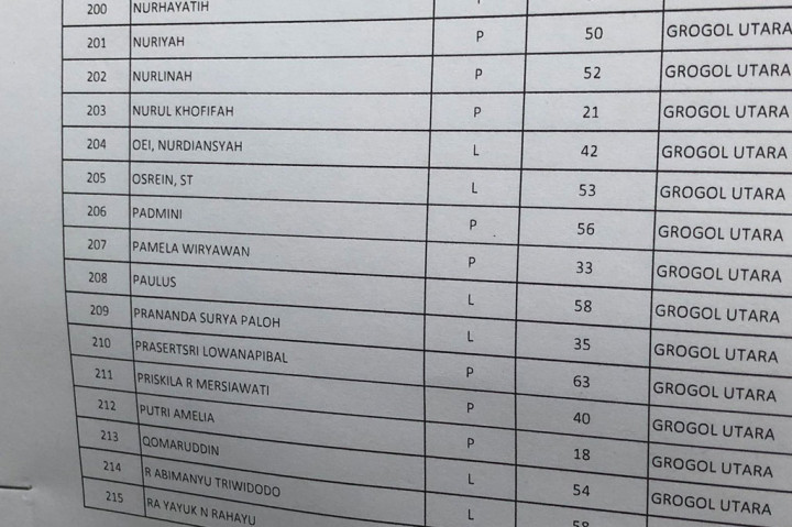 Tempat pemungutan suara (TPS) 008, Grogol Utara, Jakarta Selatan, memiliki 296 daftar pemilih tetap (DPT). Salah satunya, yakni Ketua Umum Partai NasDem Surya Paloh.