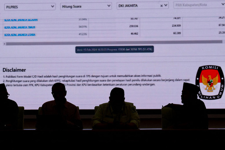 Oleh karena itu, sambung Hasyim, hasil penghitungan suara yang salah di 2.325 TPS sudah teridentifikasi oleh sistem. KPU juga sudah meminta agar petugas kelompok penyelenggara pemungutan suara (KPPS) melakukan koreksi terhadap konversi yang salah.