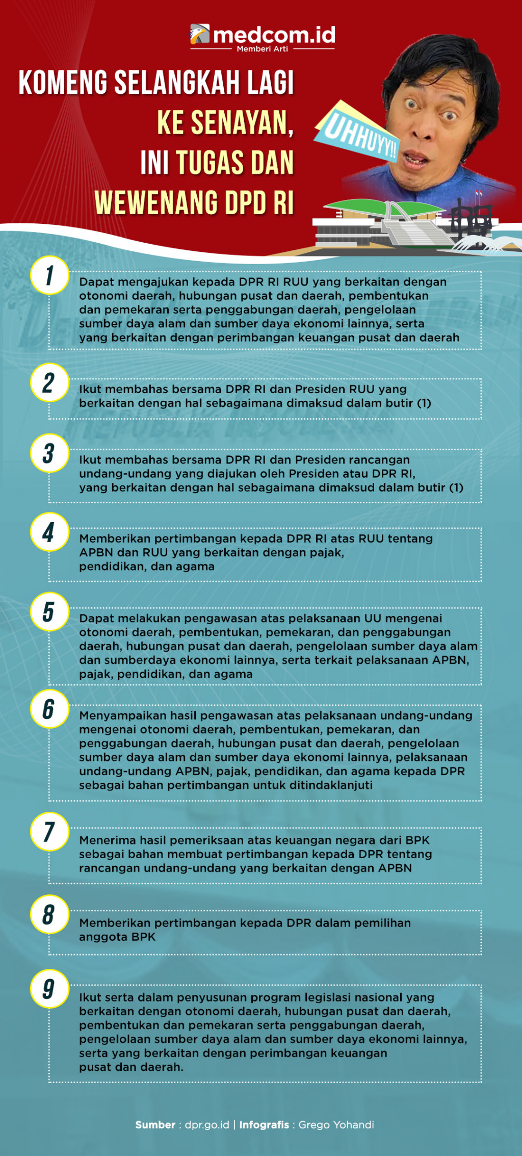 Komeng Selangkah Lagi ke Senayan, Ini Tugas dan Wewenang DPD RI
