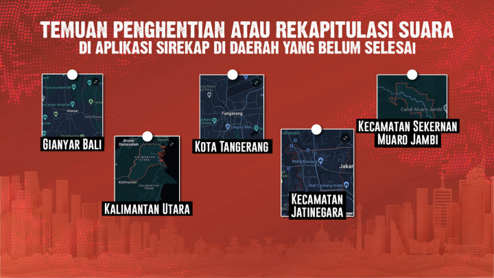 Sorotan Penggunaan Sirekap