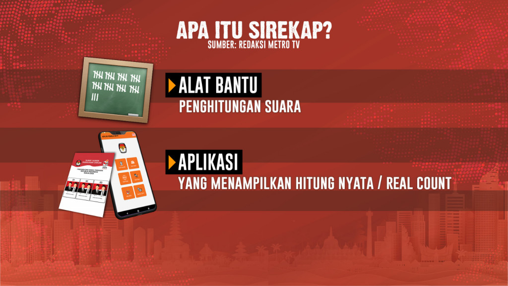 Sorotan Penggunaan Sirekap