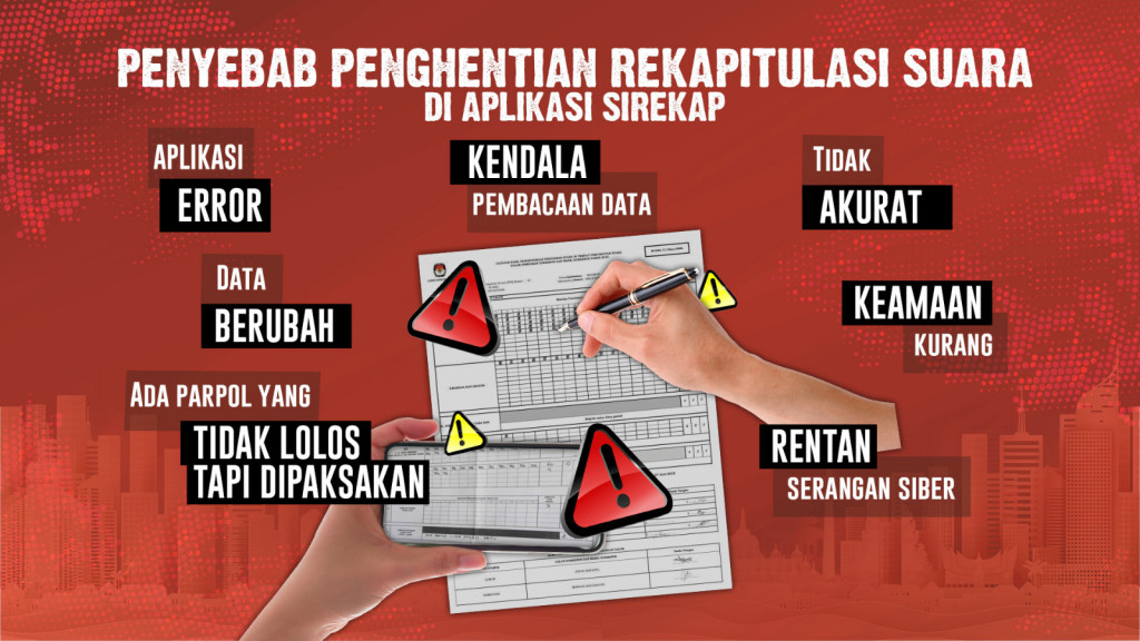 Sorotan Penggunaan Sirekap