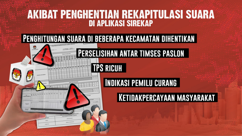 Sorotan Penggunaan Sirekap