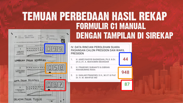 Sorotan Penggunaan Sirekap