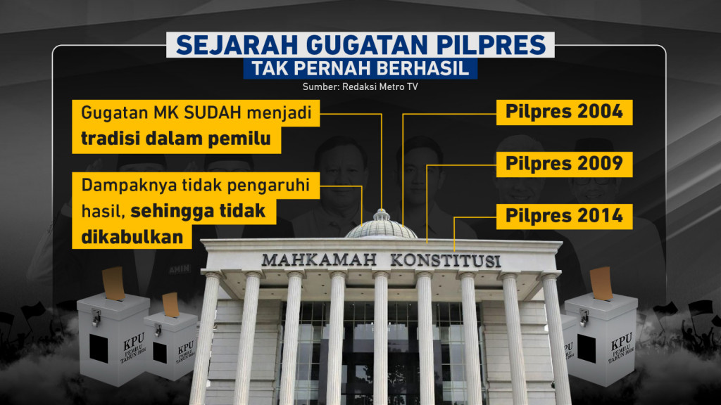 Pemilu Curang, Pemilu Bisa Diulang?