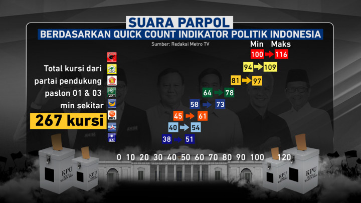 Pemilu Curang, Pemilu Bisa Diulang?