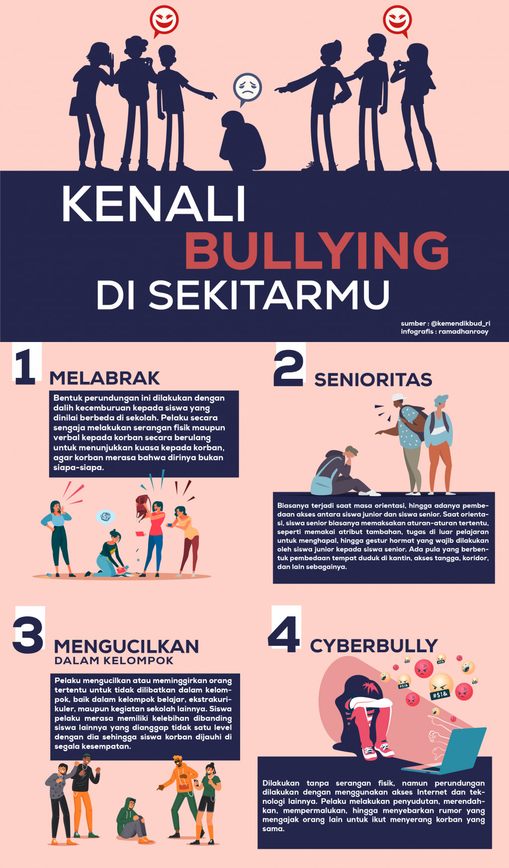 Kenali Bullying di Sekitarmu