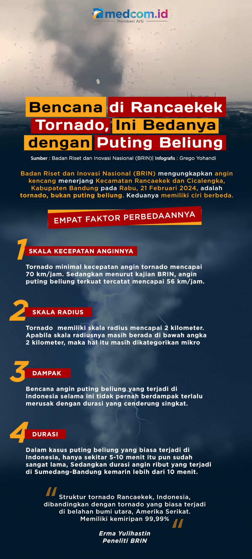 Bencana di Rancaekek Tornado, Ini Bedanya dengan Puting Beliung