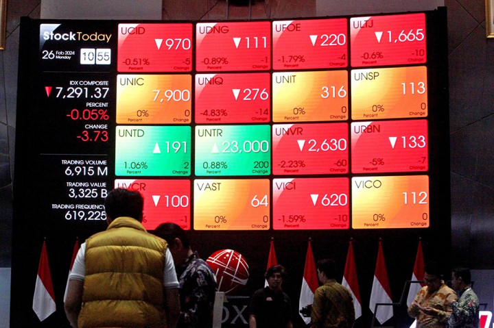 Indeks Harga Saham Gabungan (IHSG) Bursa Efek Indonesia (BEI) pada Senin, 26 Februari 2024 pagi dibuka melemah 17,46 poin atau 0,24 persen ke posisi 7.277,64.