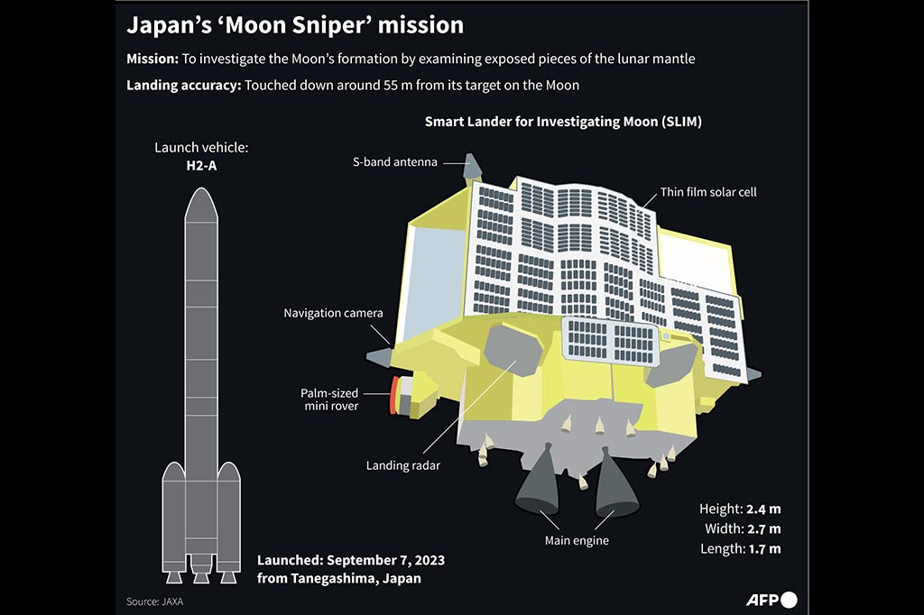 Saat sudut matahari bergeser, ia hidup kembali selama dua hari dan melakukan pengamatan ilmiah terhadap sebuah kawah dengan kamera berspesifikasi tinggi, kata Badan Eksplorasi Dirgantara Jepang (JAXA).
