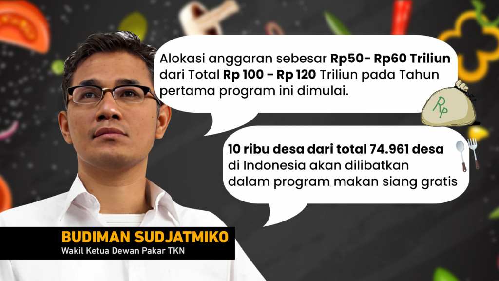 Estimasi Makan Siang Gratis