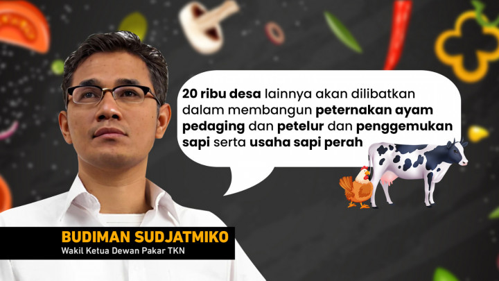 Estimasi Makan Siang Gratis