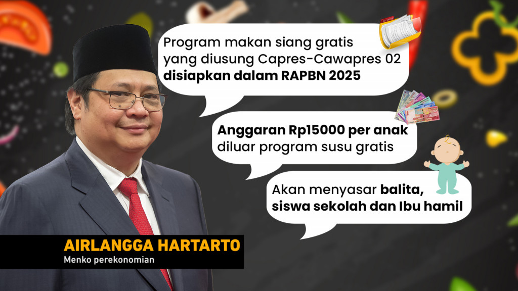 Estimasi Makan Siang Gratis