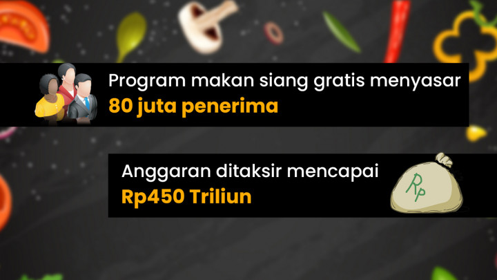 Estimasi Makan Siang Gratis