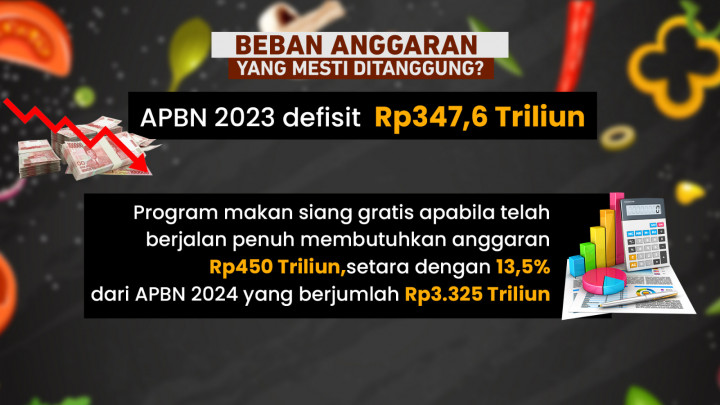 Estimasi Makan Siang Gratis