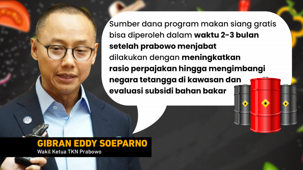 Estimasi Makan Siang Gratis