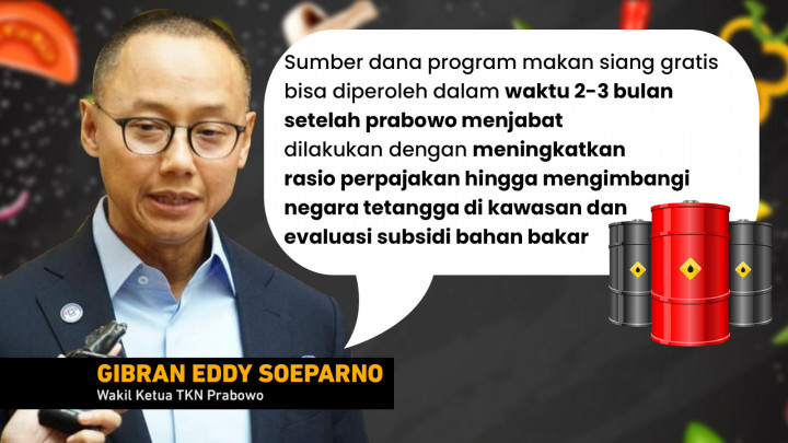 Estimasi Makan Siang Gratis