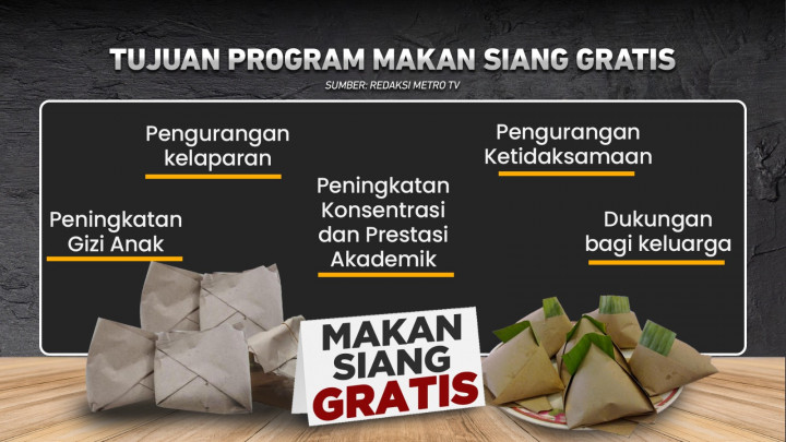 KPU Masih Hitung Suara Pemilu, Presiden Sudah Bahas Program Makan Siang Gratis, Etis?