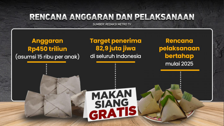 KPU Masih Hitung Suara Pemilu, Presiden Sudah Bahas Program Makan Siang Gratis, Etis?
