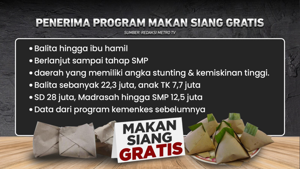 KPU Masih Hitung Suara Pemilu, Presiden Sudah Bahas Program Makan Siang Gratis, Etis?