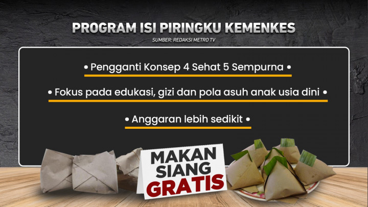 KPU Masih Hitung Suara Pemilu, Presiden Sudah Bahas Program Makan Siang Gratis, Etis?