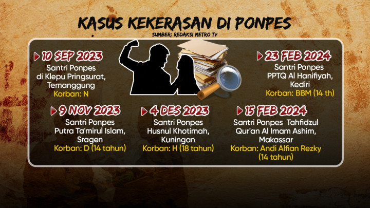 Kekerasan di Pondok Pesantren, Ada Apa?