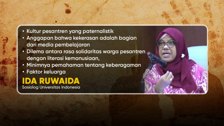 Kekerasan di Pondok Pesantren, Ada Apa?