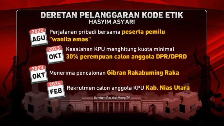 Deretan Peringatan untuk Ketua KPU RI