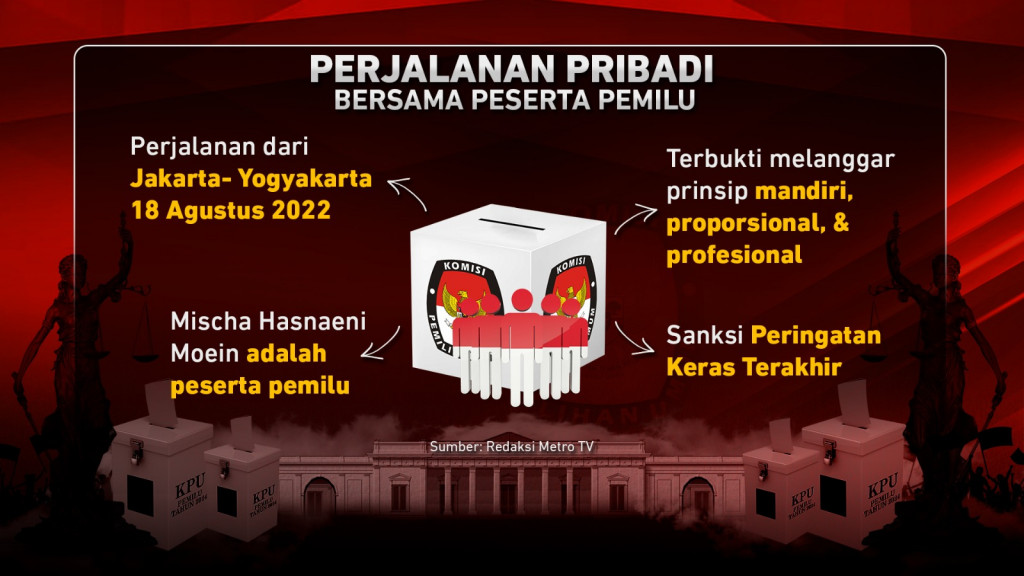 Deretan Peringatan untuk Ketua KPU RI