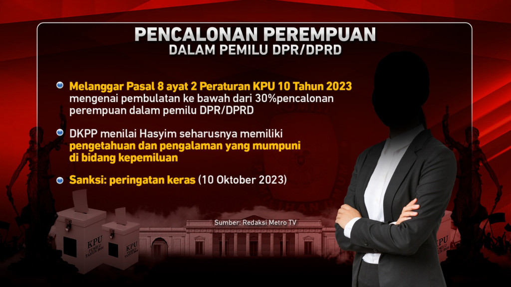 Deretan Peringatan untuk Ketua KPU RI